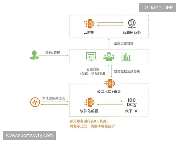 云开登录平台安全保障措施详解，保护玩家账号信息的最佳实践